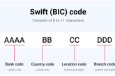 कैसे पता करे किसी भी बैंक का Swift Code ?